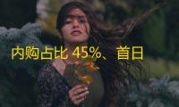 内购占比 45%、首日留存 50%，开发者揭秘热门手游《Trash Tycoon》成功秘籍